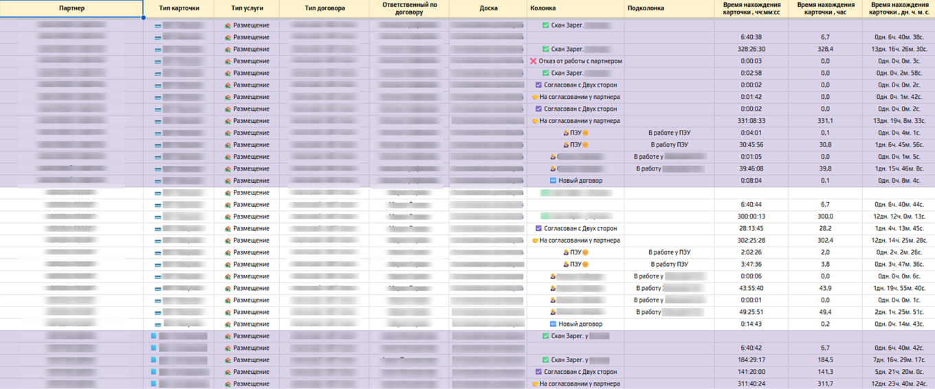 переход с trello на kaiten