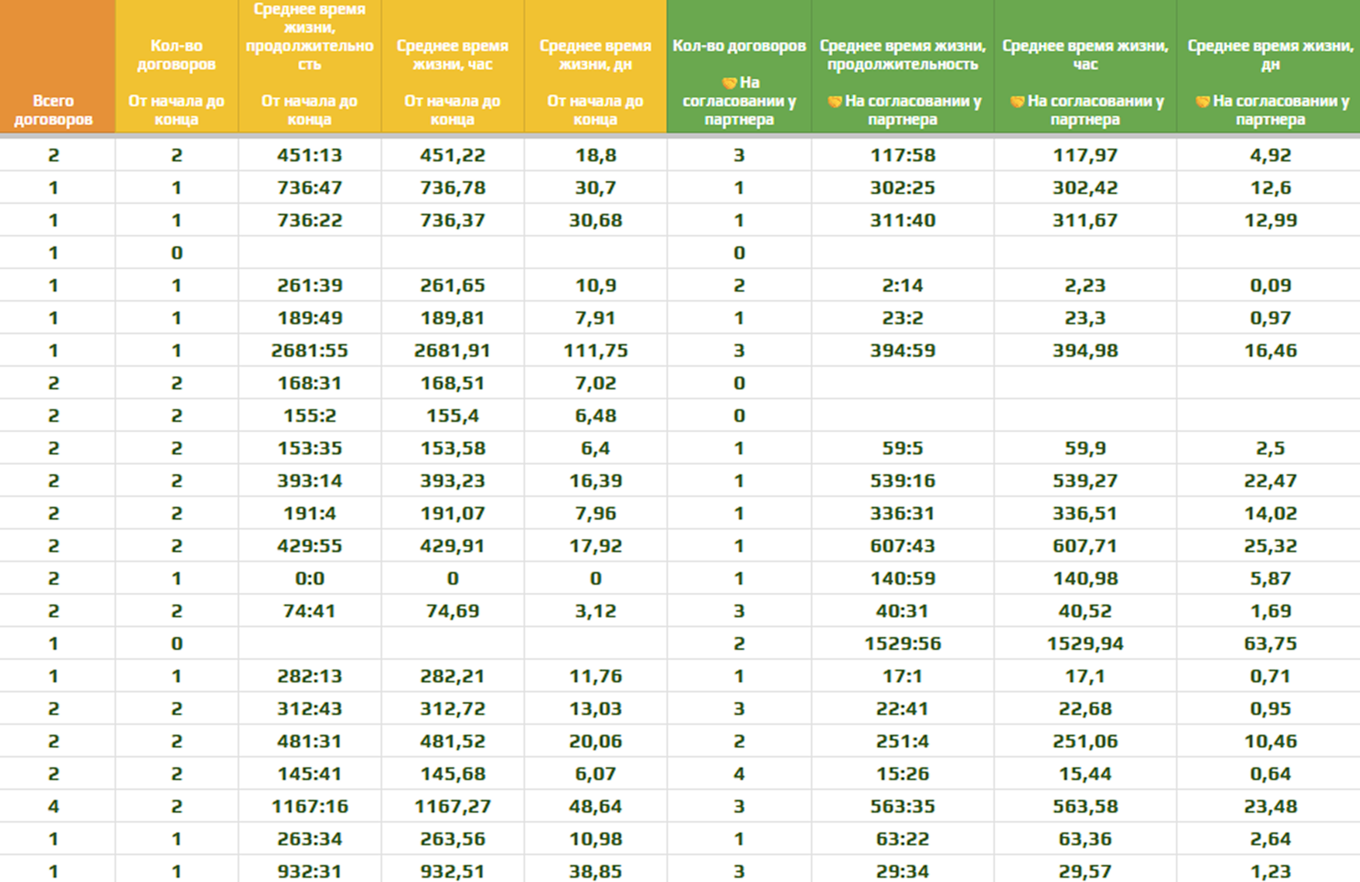 миграция задач из trello
