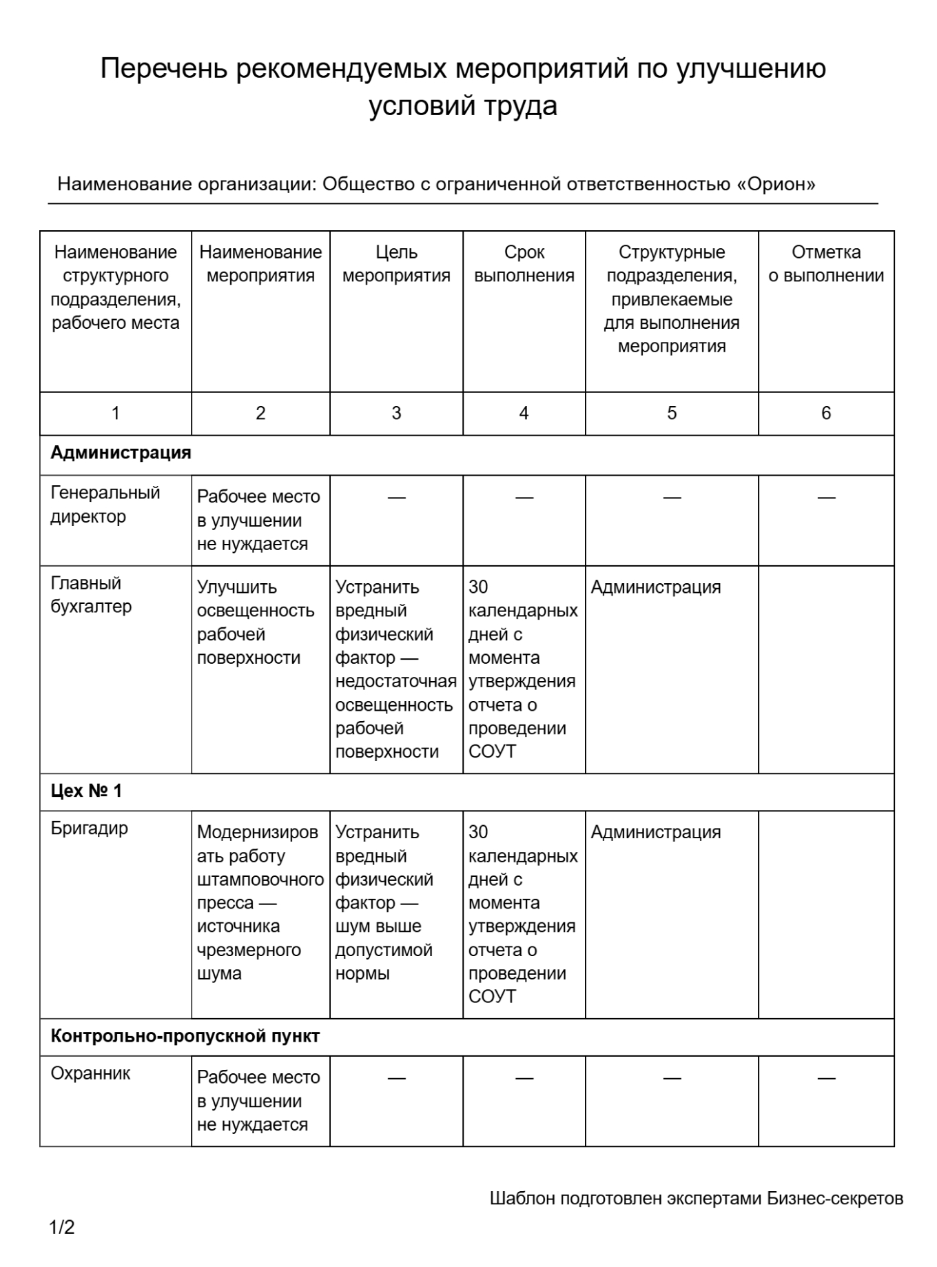 Перечень рекомендуемых мероприятий по улучшению условий труда — образец