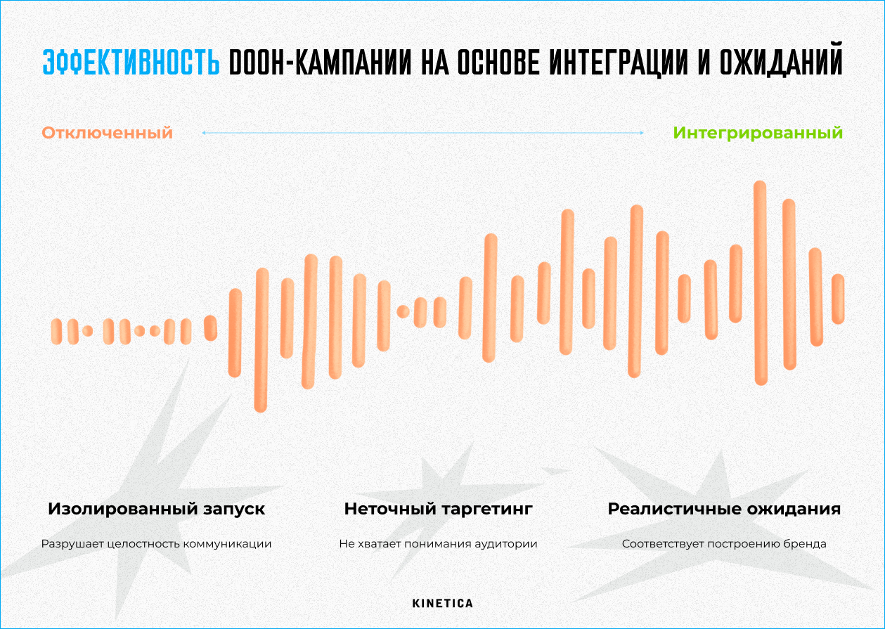 Что мешает эффективности DOOH: три ошибки, которые легко избежать