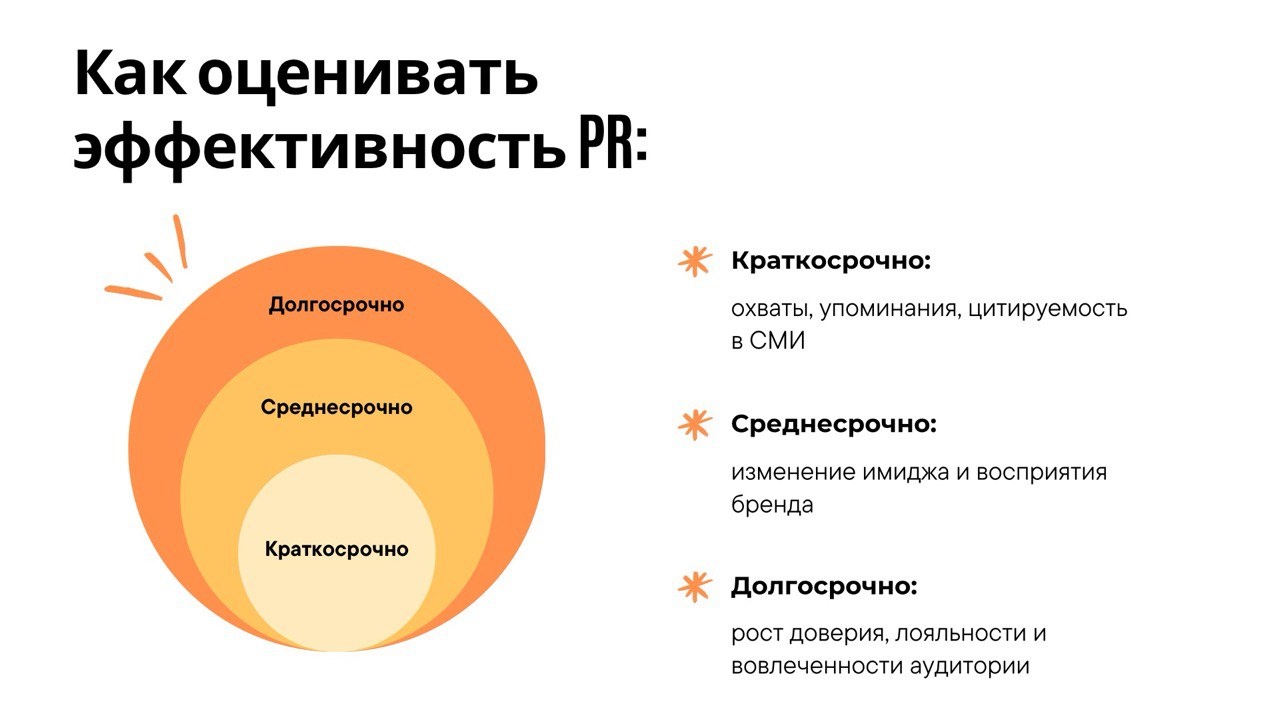 Метрики пиара, как оценить результаты пиара, пиар в цифрах