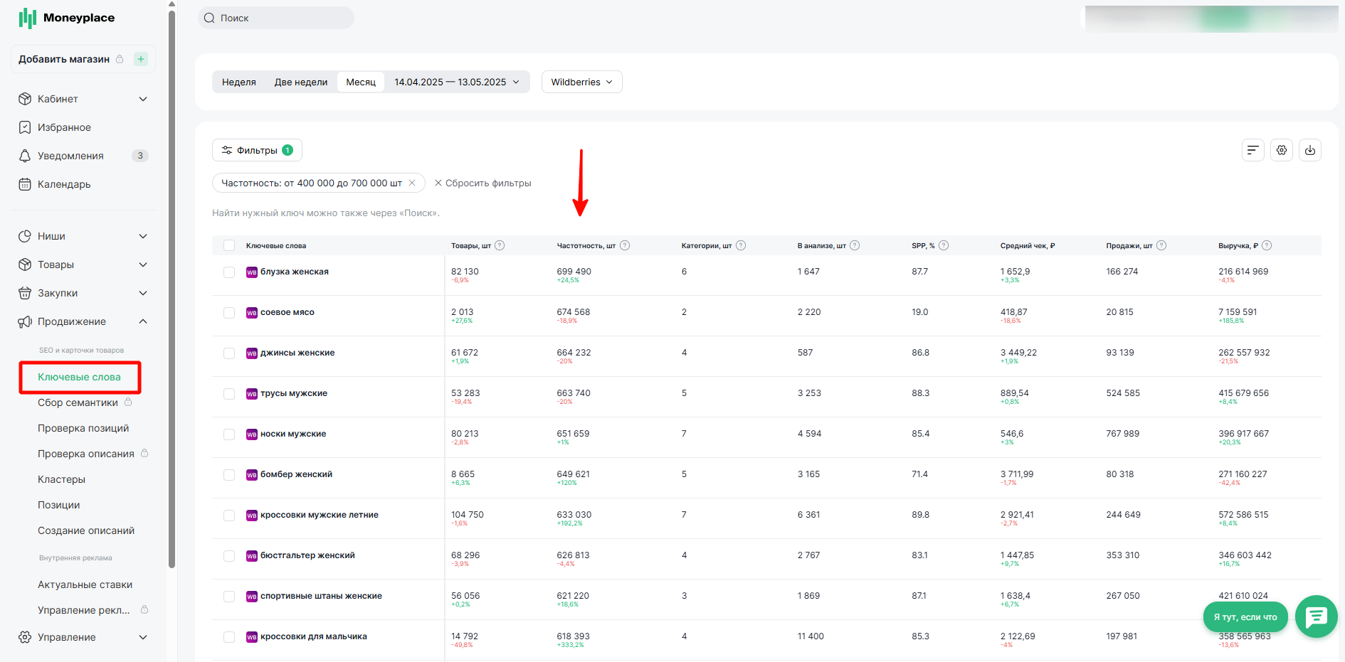 Популярные ключевые слова