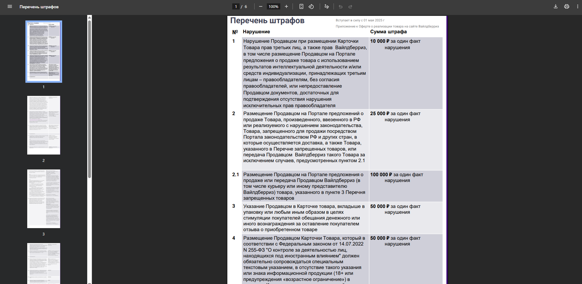 Штрафы Wildberries
