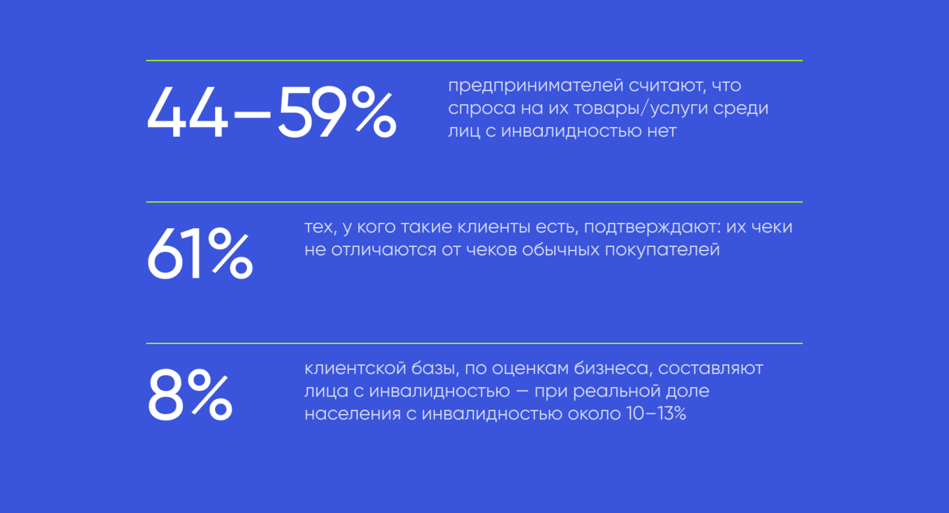 Данные исследования Аналитического центра НАФИ