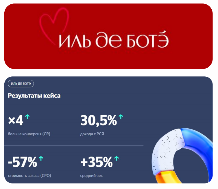 Результаты кейса
