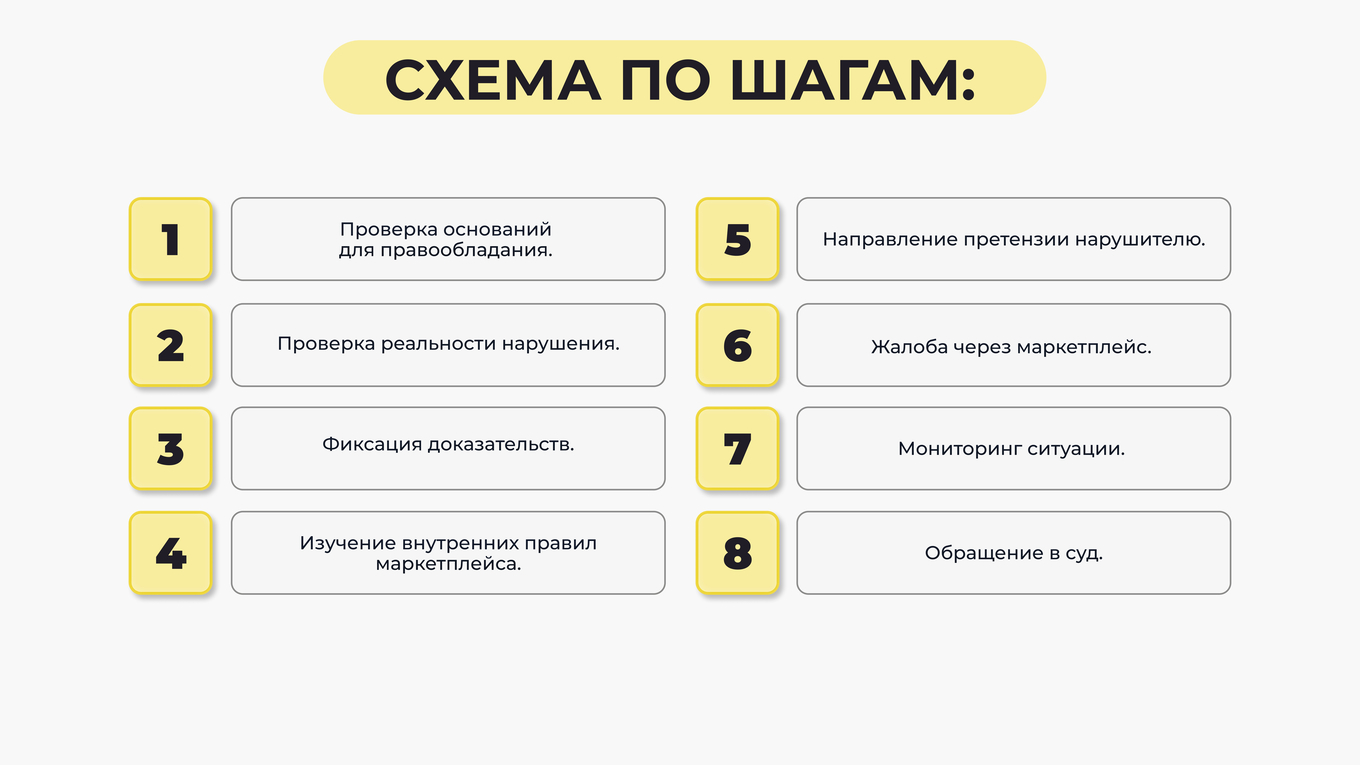 Защита интеллектуальной собственности