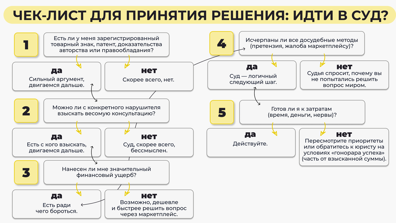 Подавать ли иск в суд