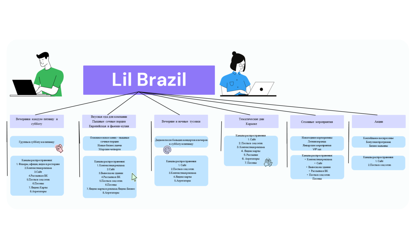 Мессенджи, описание и способы рекламы