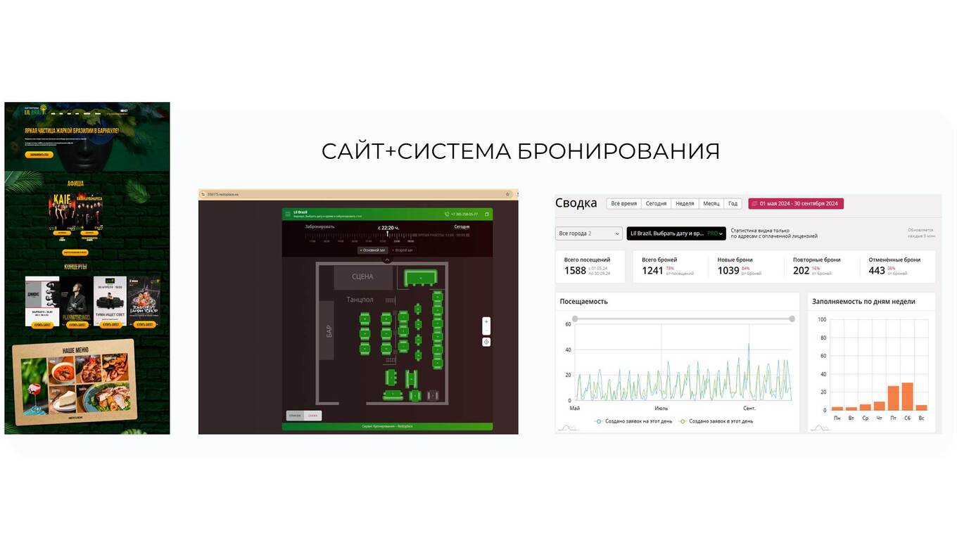 Сайт и статистика бронирования