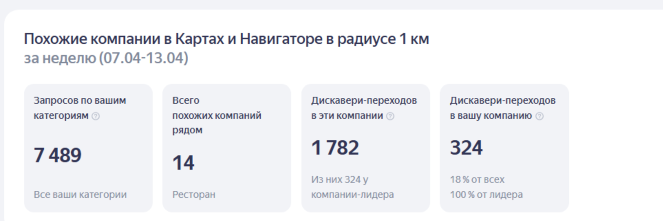 Похожие компании в радиусе 1 км