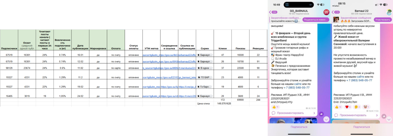 Статистика посевов в Телеграме