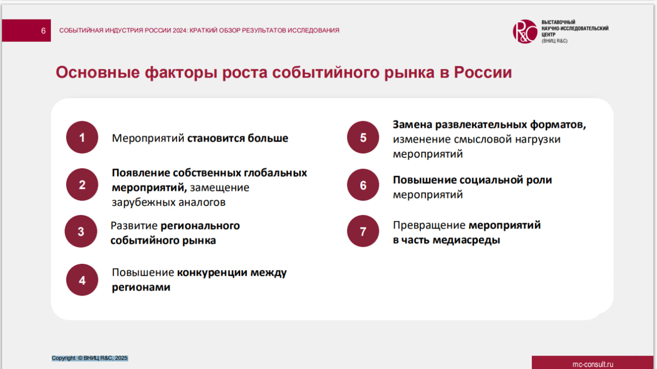 Исследование ВНИЦ R&C