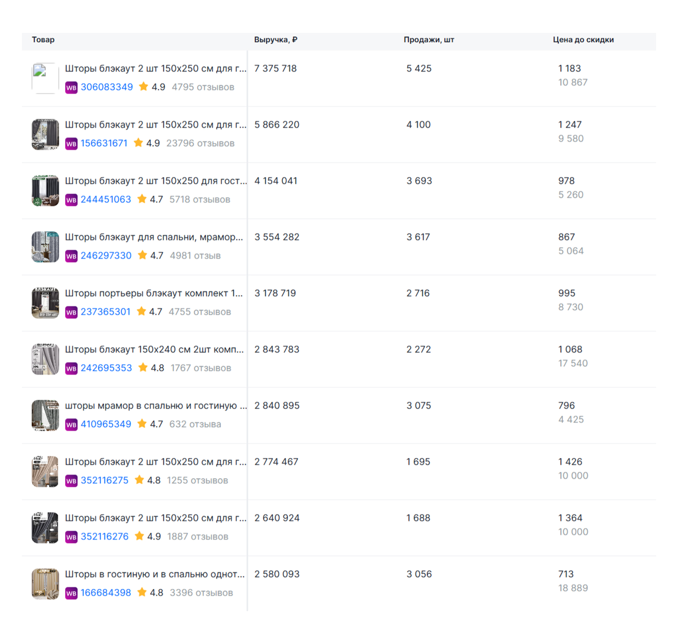 Продажа штор на Wildberries
