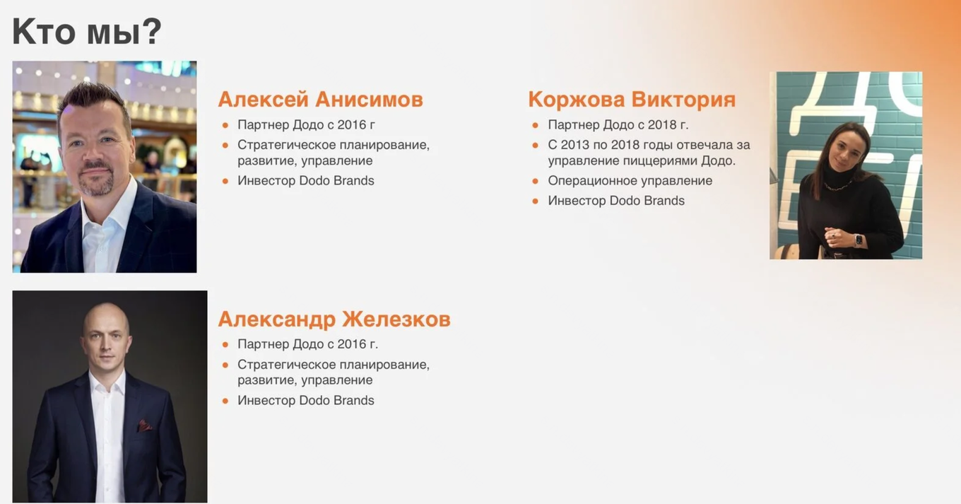 Предприниматели, которые являются бизнес-партнерами (франчайзи) сети Додо Пицца