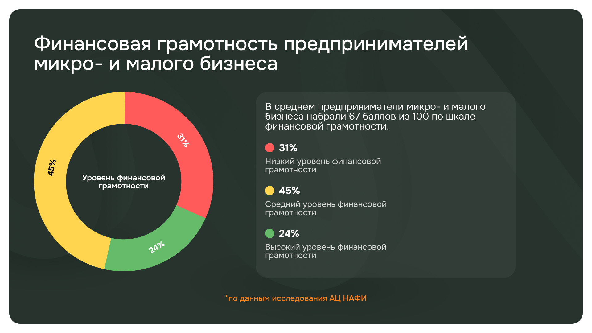 Финансовая грамотность предпринимателей
