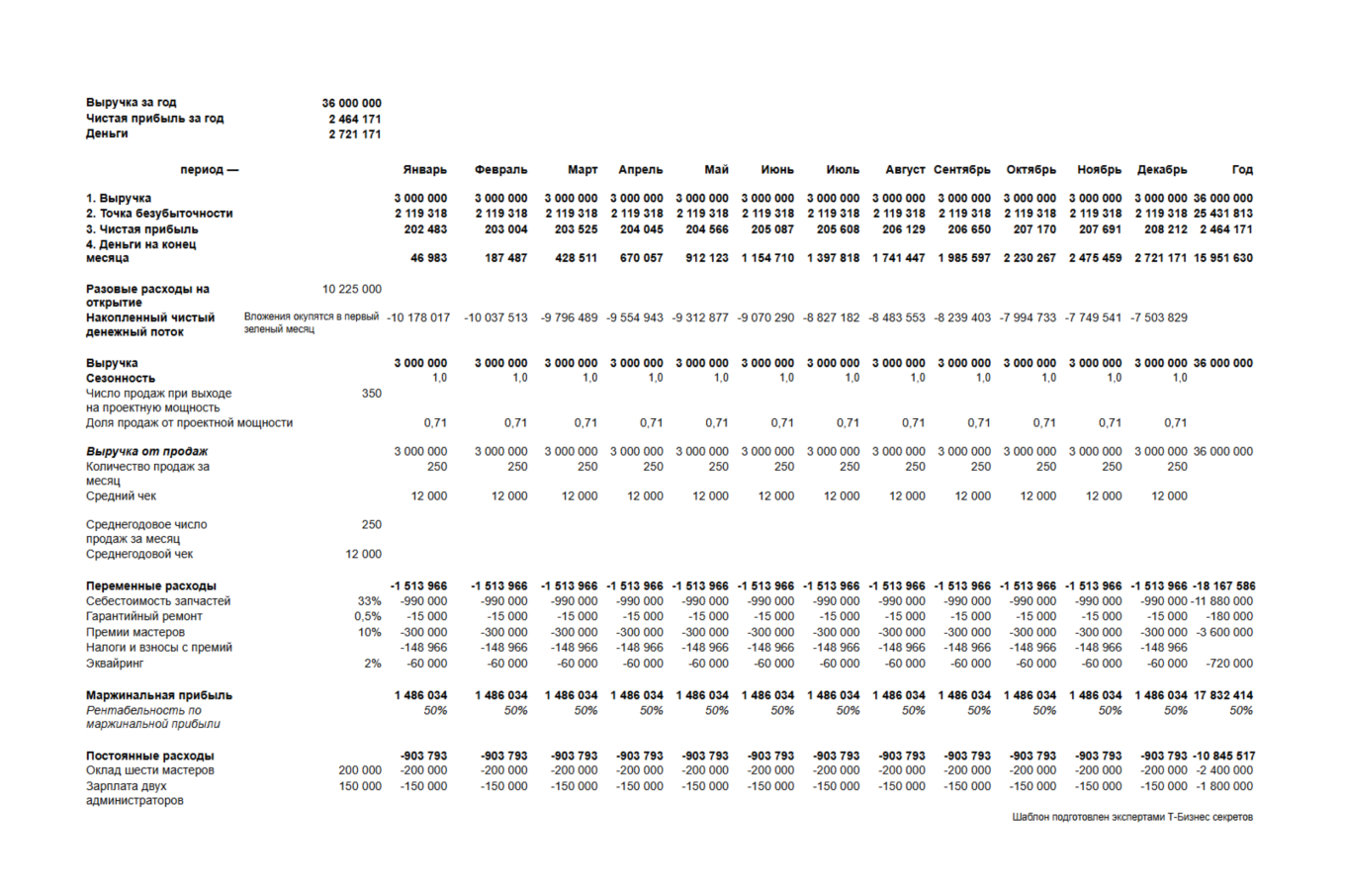 Финансовая модель автосервиса — образец
