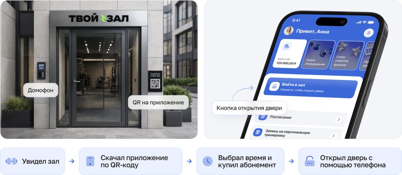 Сценарий входа в smart-зал через QR-код и мобильное приложение.