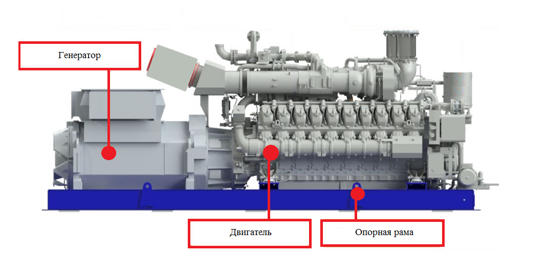 Как устроена газопоршневая установка