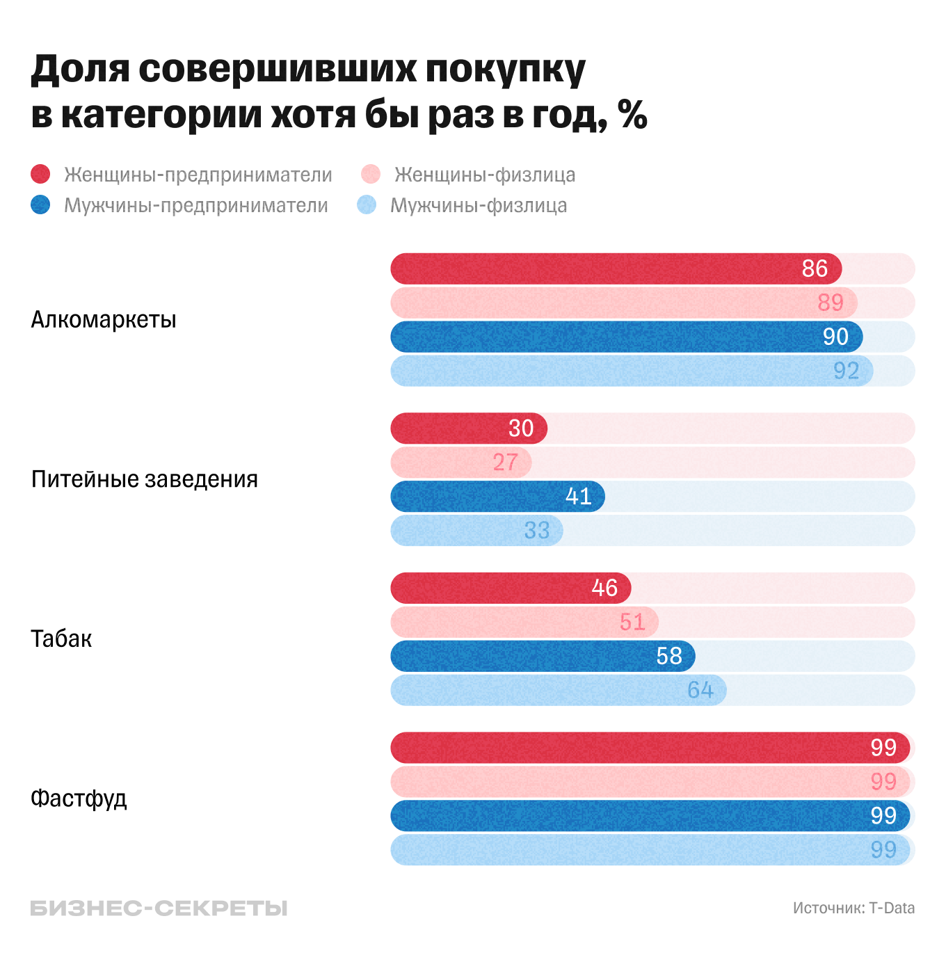 Траты россиян на антиЗОЖ