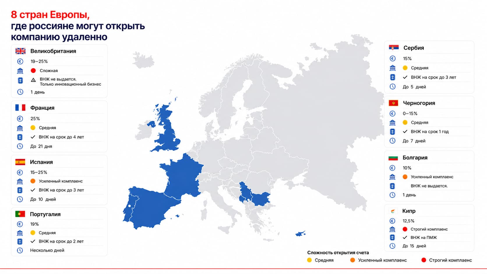Карта стран Европы с возможностью удаленной регистрации компании для россиян