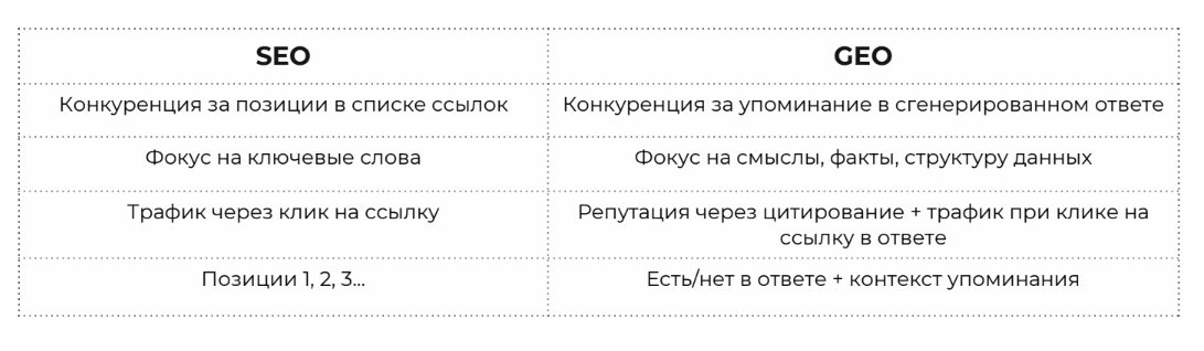 Отличия GEO и AEO