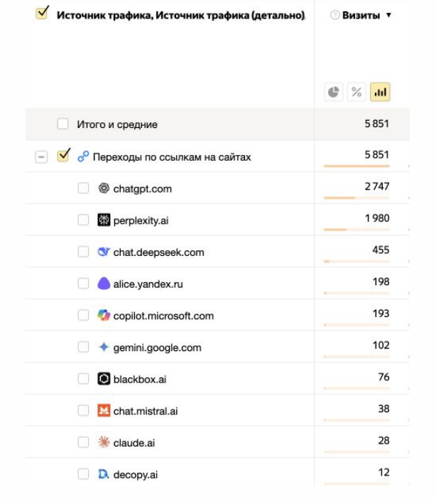 Источники трафика