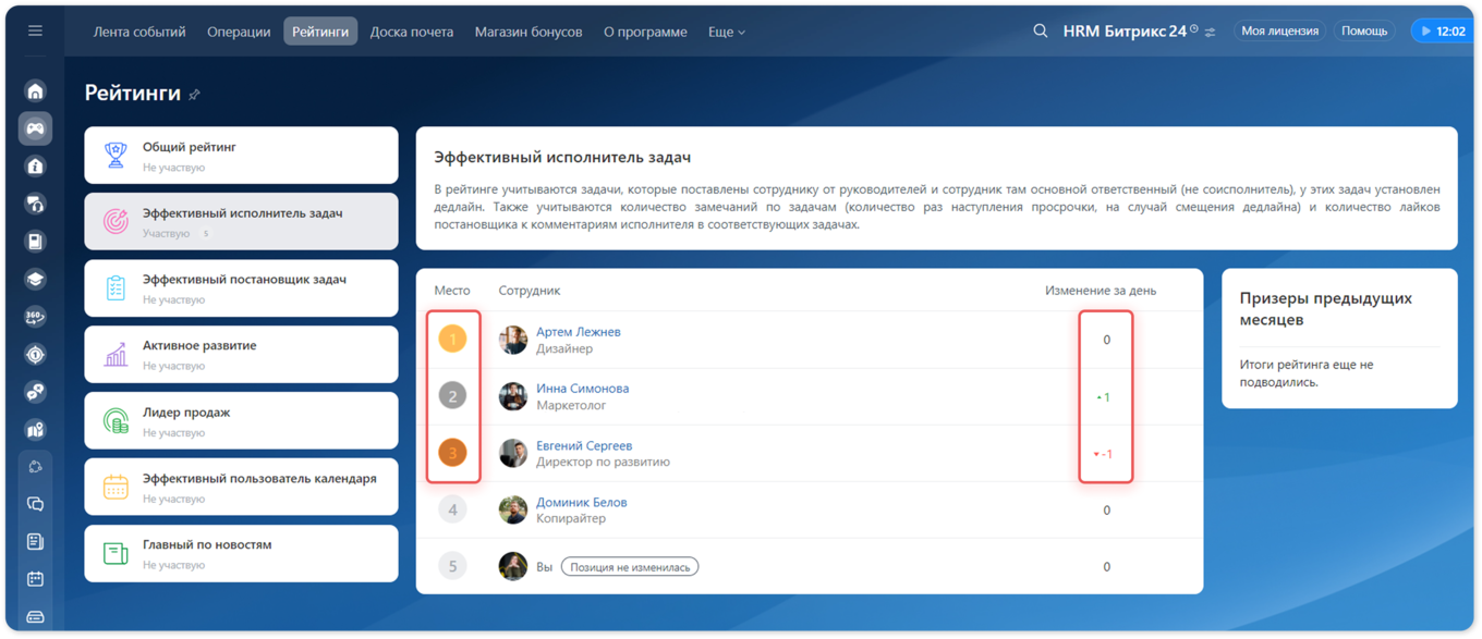 Список сотрудников и их места в рейтингах