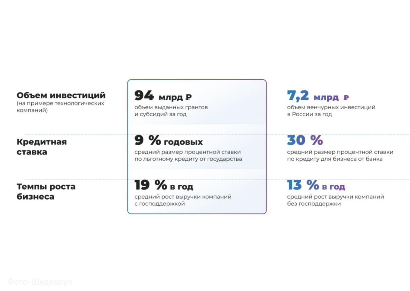 Льготные кредиты