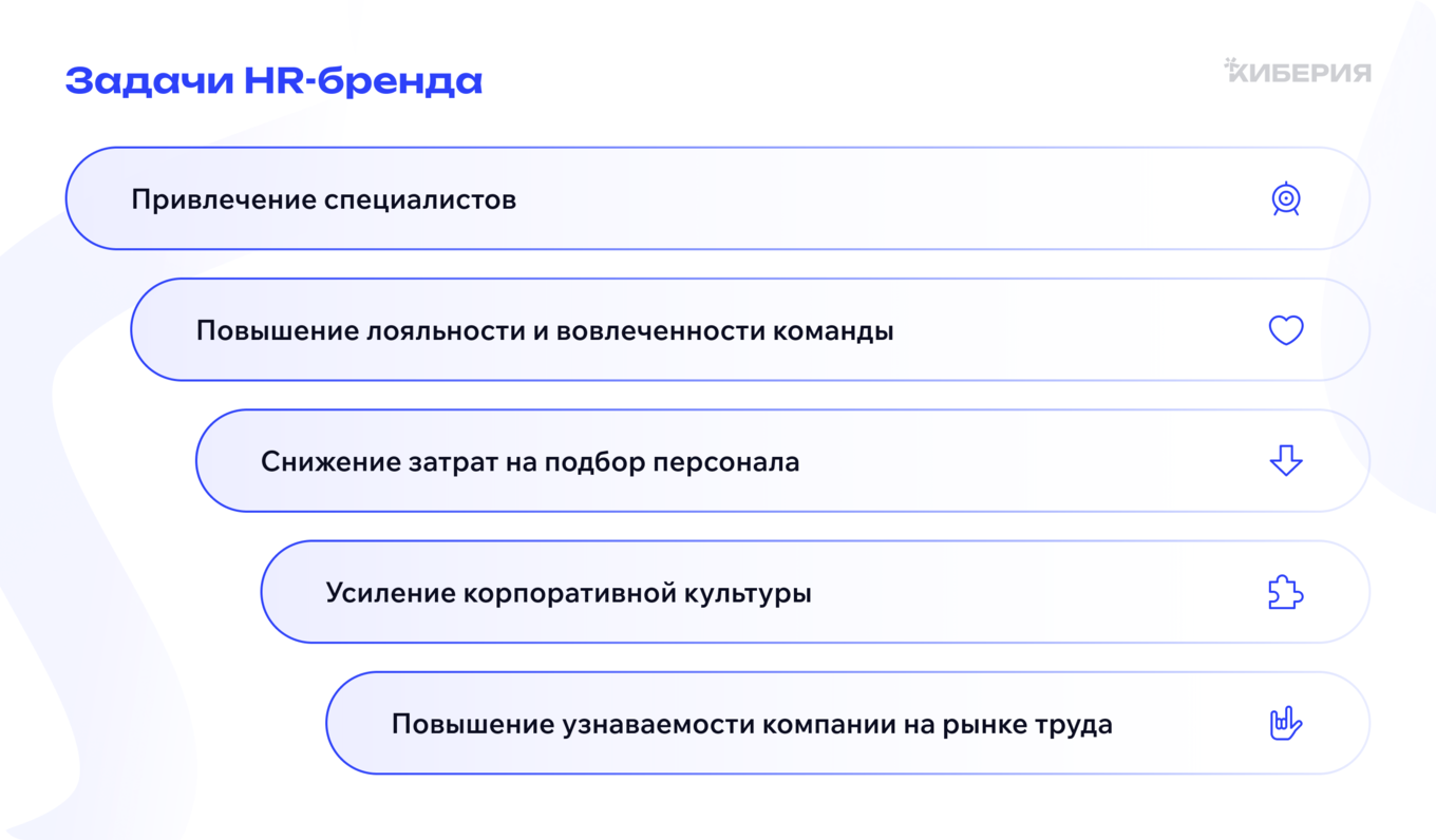 Задачи HR-бренда компании