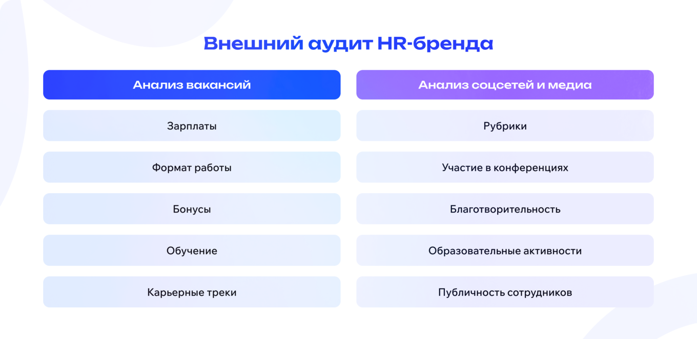 Схема внешнего аудита HR-бренда