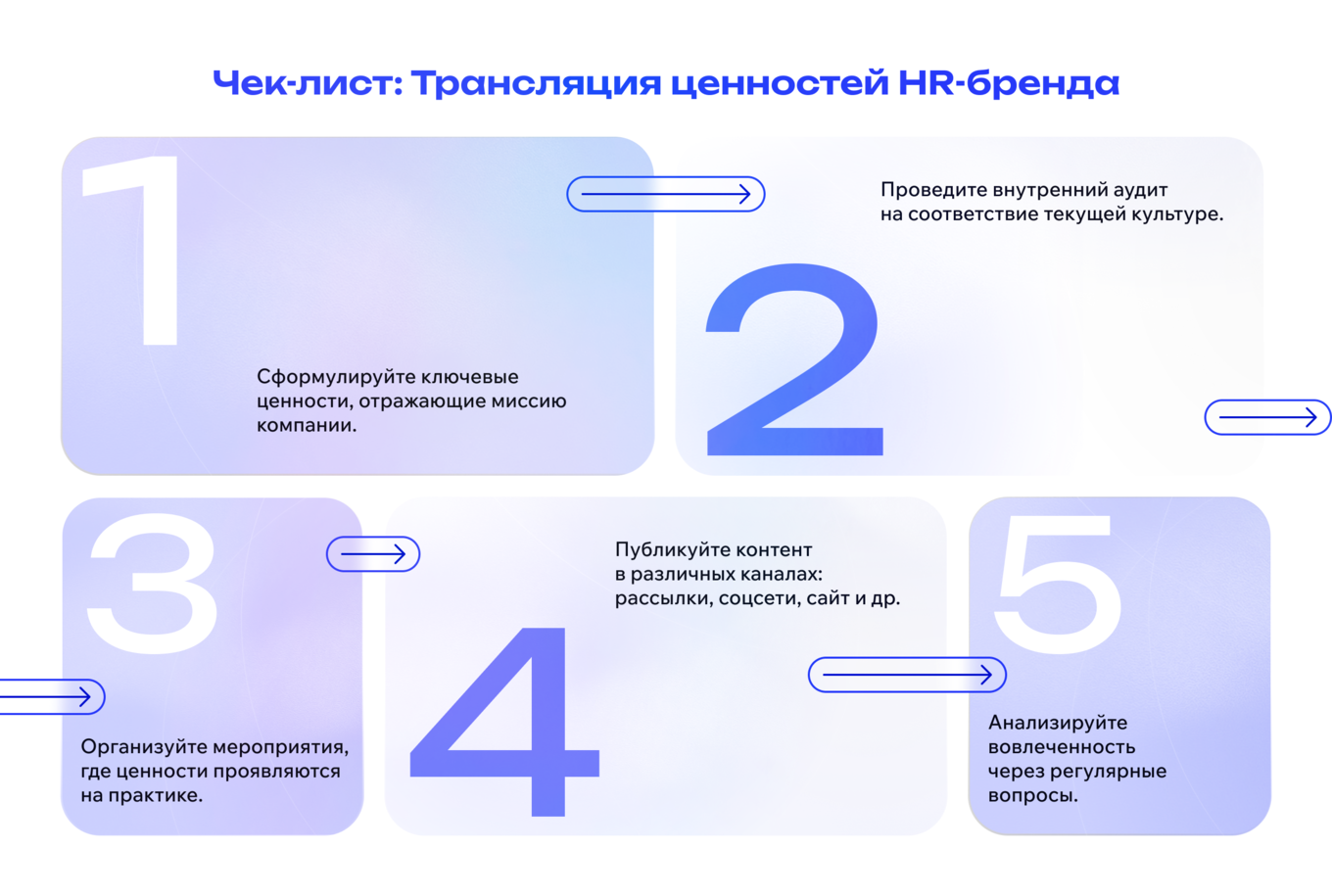 Чек-лист по развитию и продвижению HR-бренда