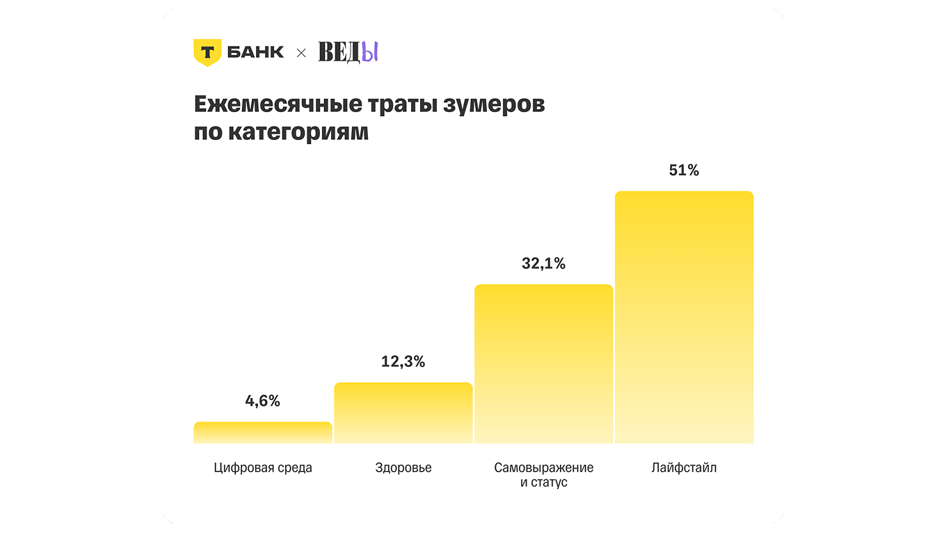 Индекс зумера
