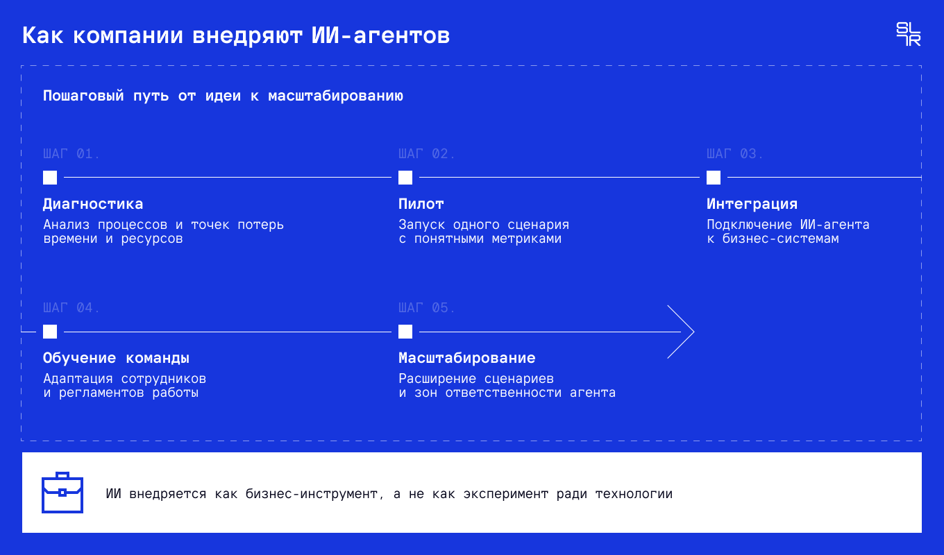 Как компании внедряют ИИ-агентов