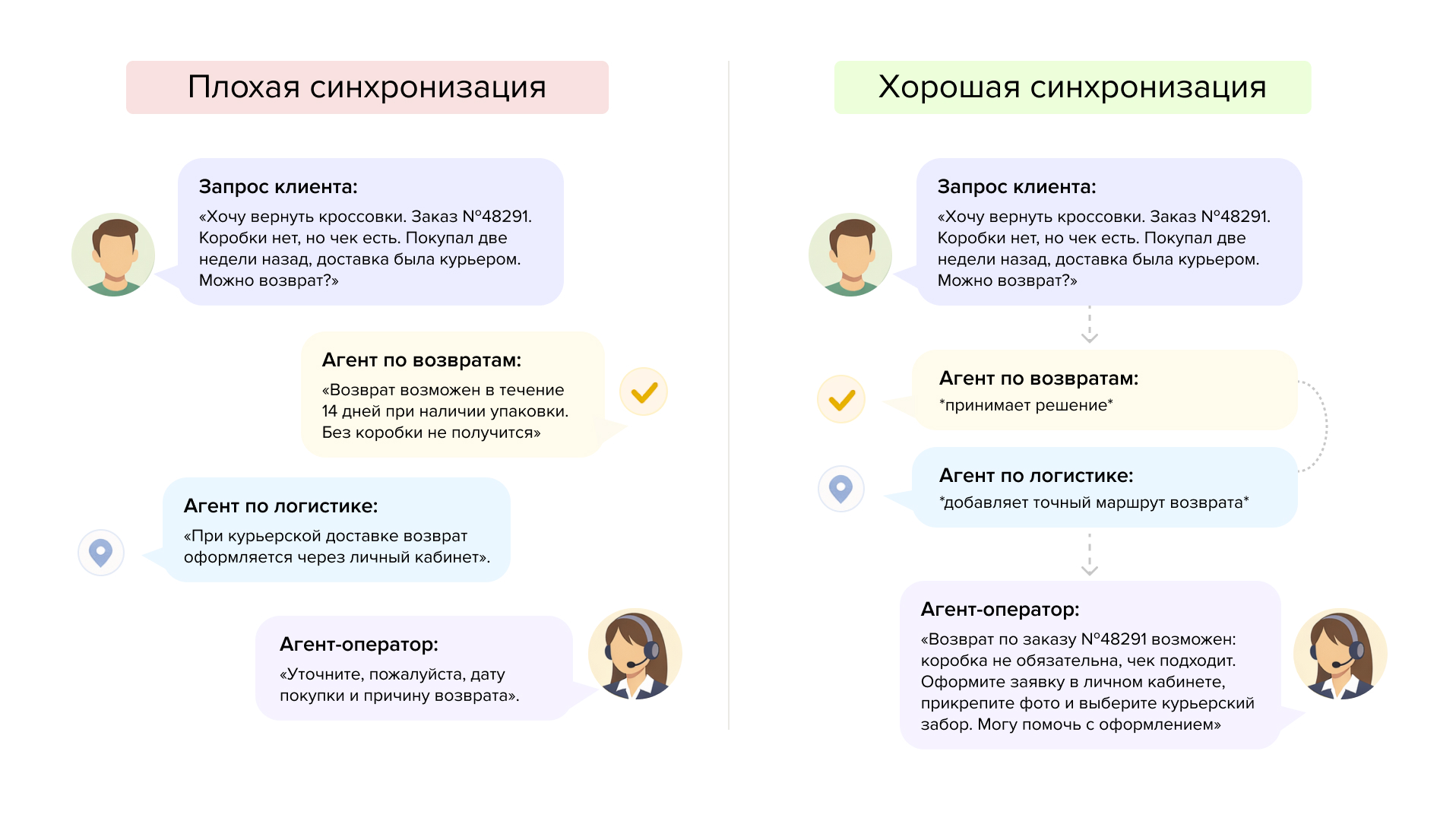 AI-агенты в поддержке интернет-магазина