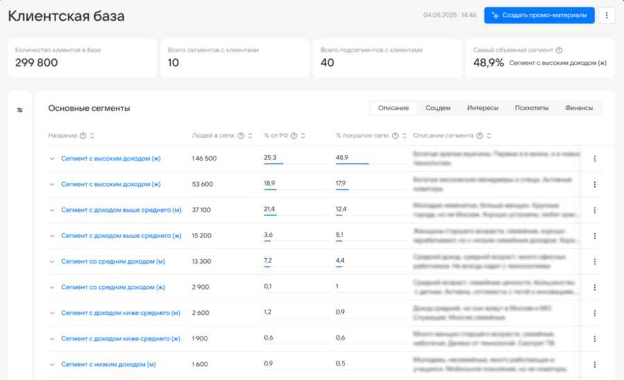 Сервис предиктивной аналитики для социальных сетей