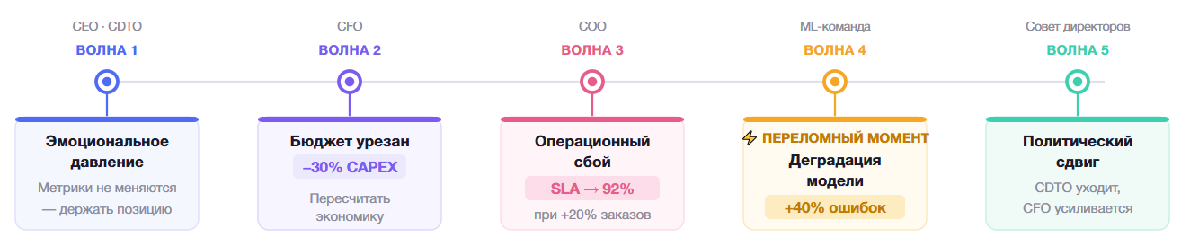 Волны давление