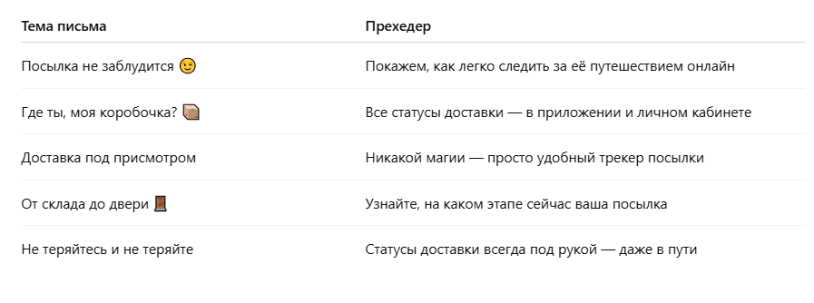 Варианты тем и прехедеров от нейросети по усиленному промпту