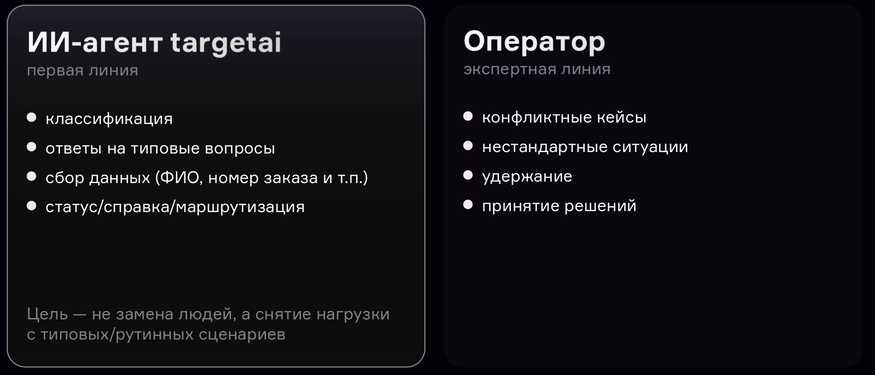 Таблица со сравнением функций ИИ-агентов и операторов колл-центров