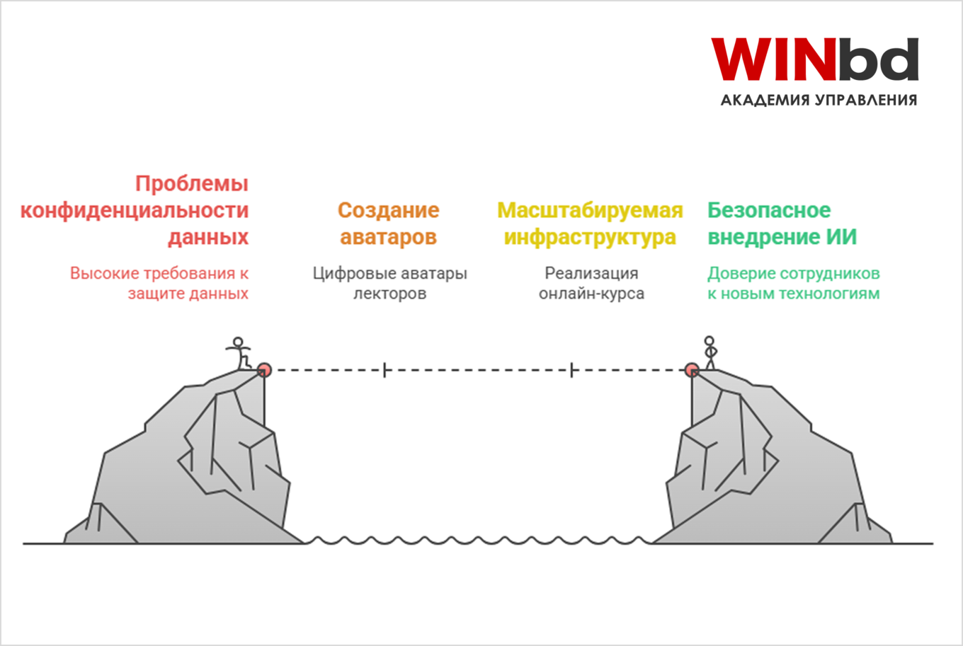 Как использовать ИИ в бизнесе, не нарушив внутренние регламенты и требования безопасности