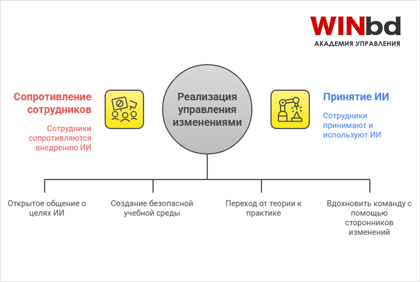 Пошаговый план для руководителя, чтобы преодолеть сопротивление сотрудников новым технологиям