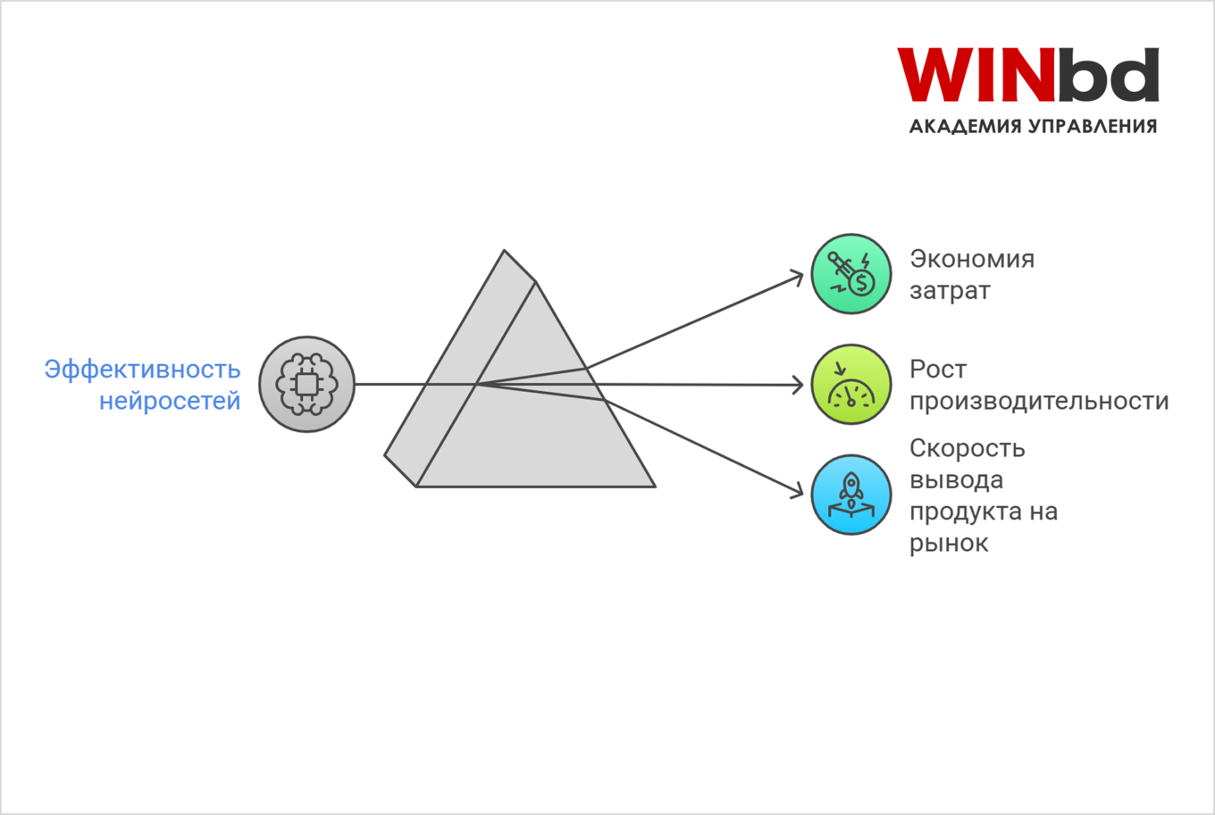 Основные метрики для измерения эффективности нейросетей в бизнес-процессах