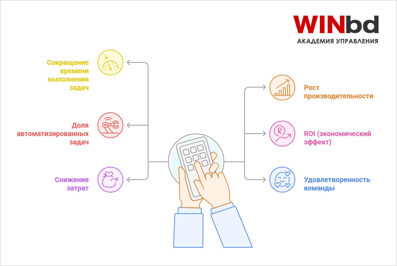 Дополнительные метрики для измерения эффективности нейросетей в бизнес-процессах