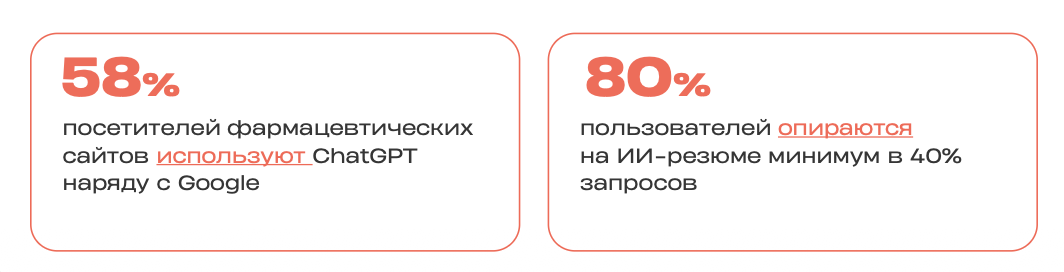 Результаты исследований Bain & Company