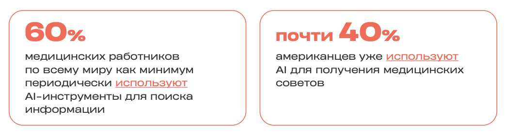 Данные от Bain & Company и Rolling Stone