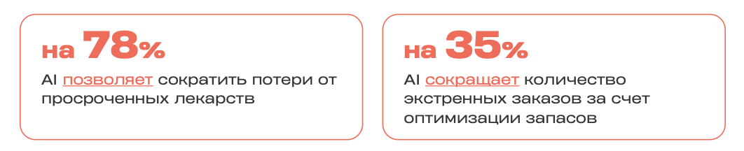 Оптимизация процессов с помощью AI