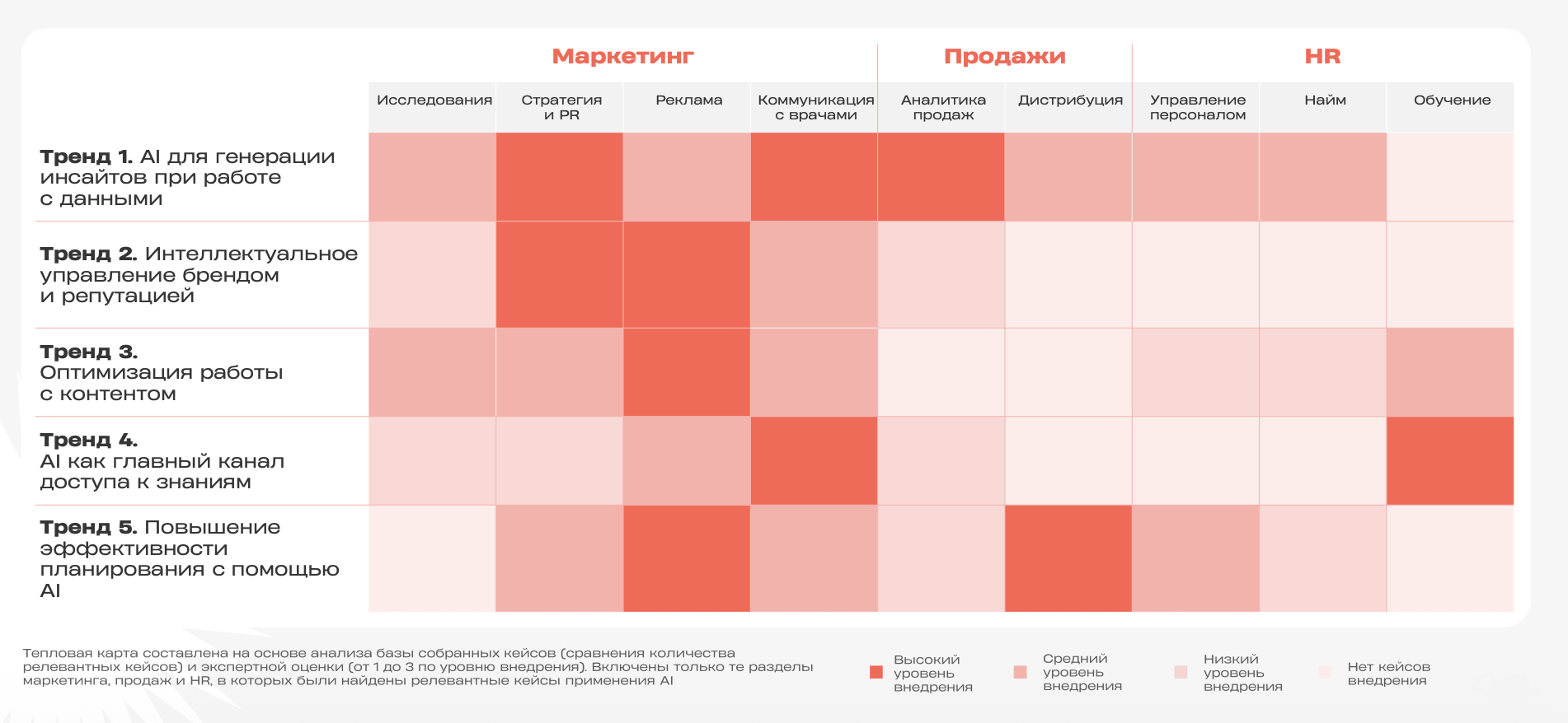 Тепловая карта внедрения AI в различные функции фармацевтического бизнеса