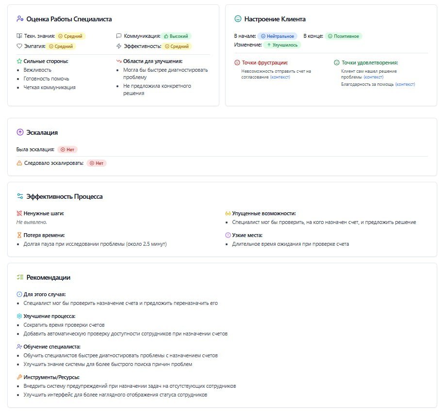 Эффективность сотрудника в Playmetrics