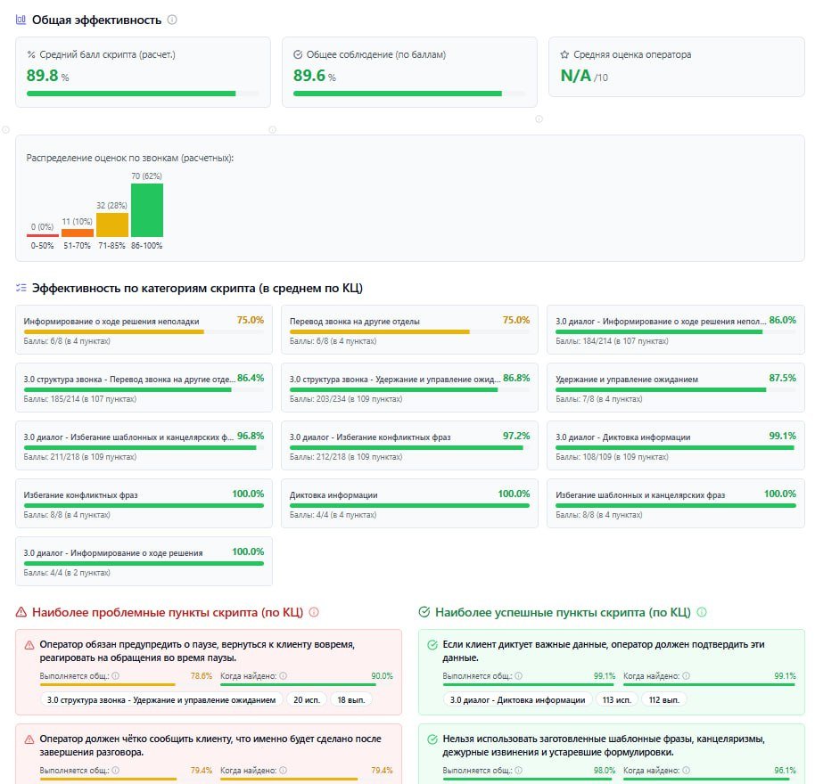 Анализ соблюдения скрипта в Playmetrics