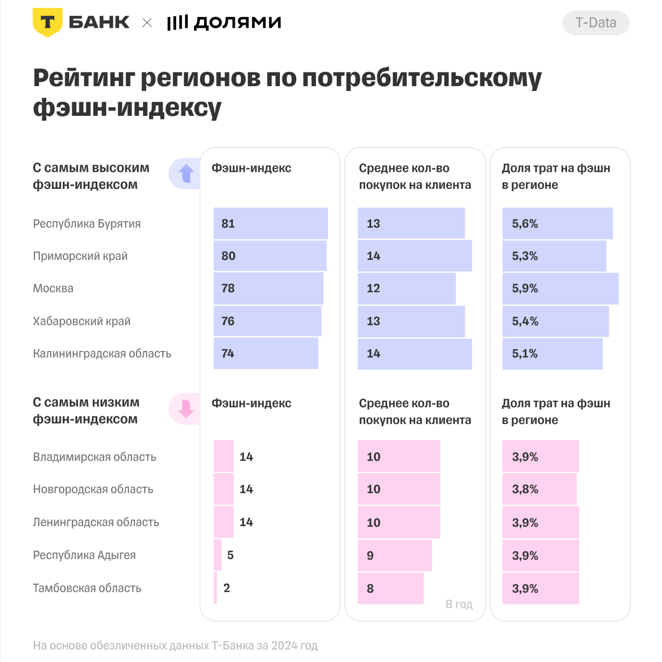 Потребительский фешен-индекс в России