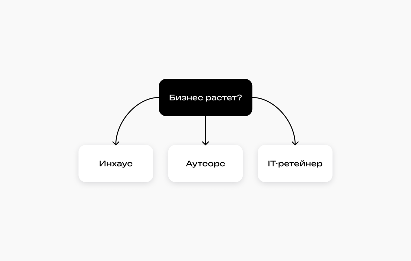 Изображение трех вариантов масштабирования